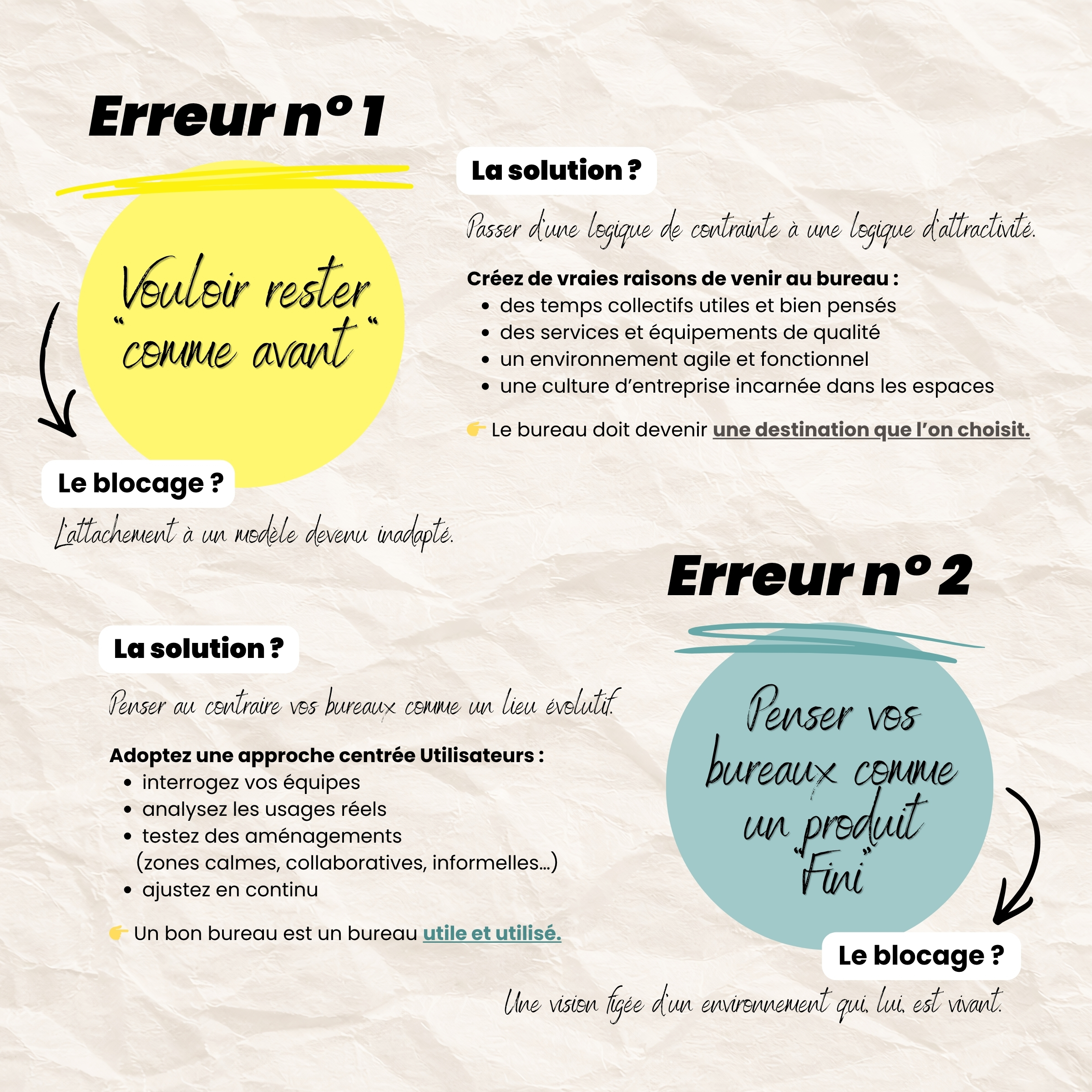 Conception et aménagements de bureaux