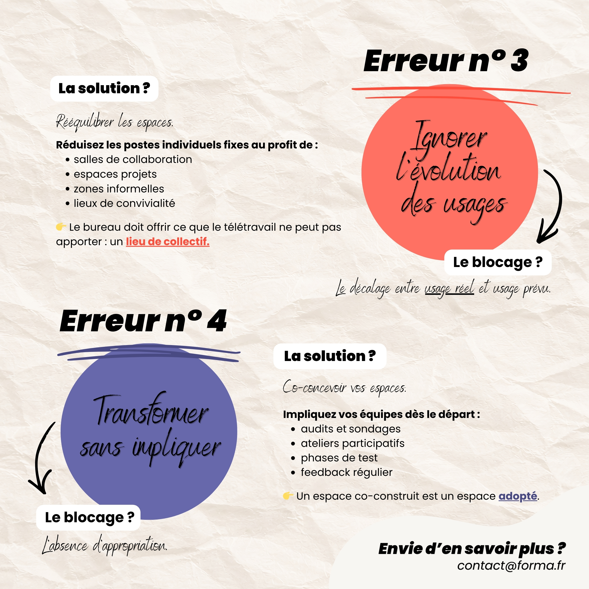 Conception et aménagements de bureaux