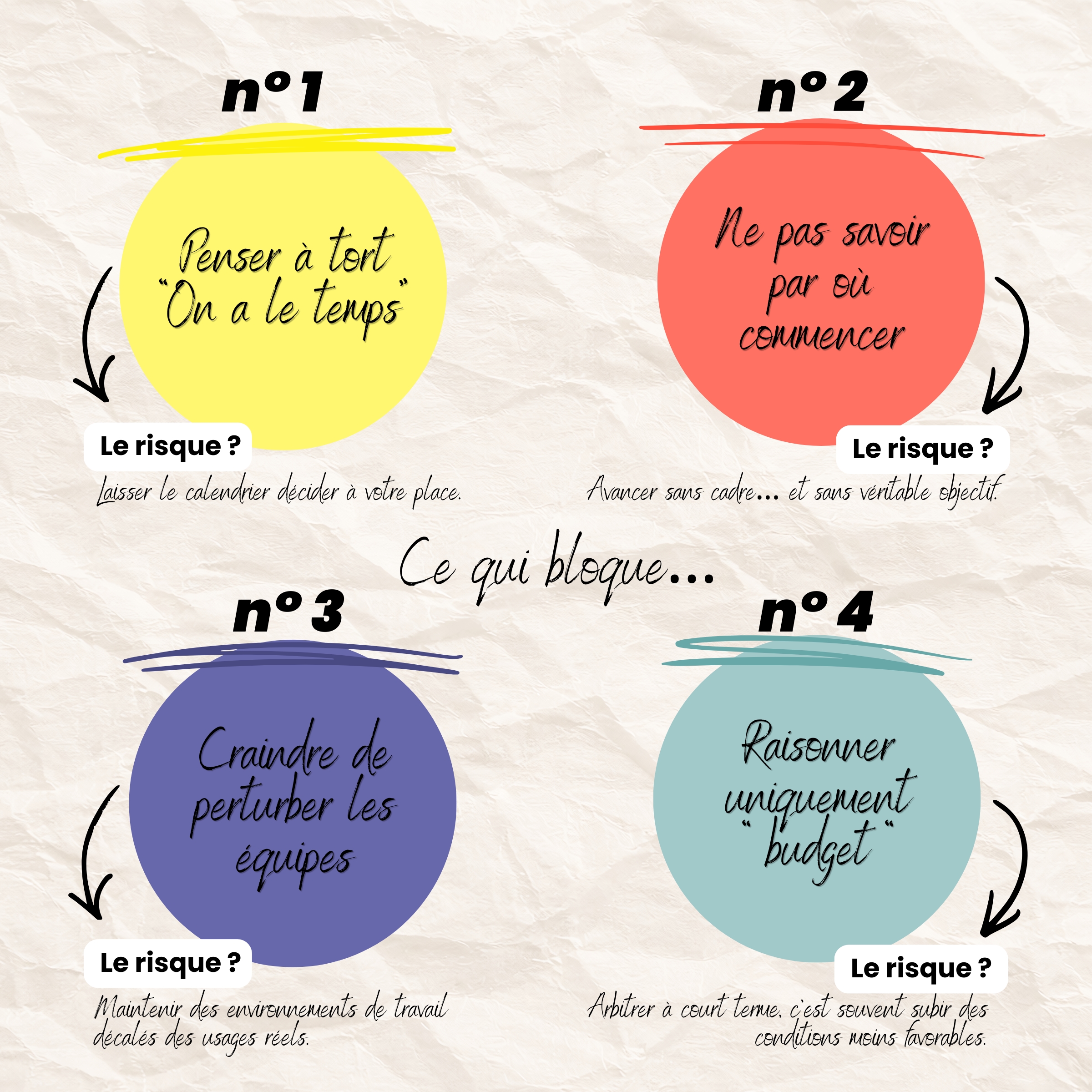 conception et aménagement de bureaux professionnels