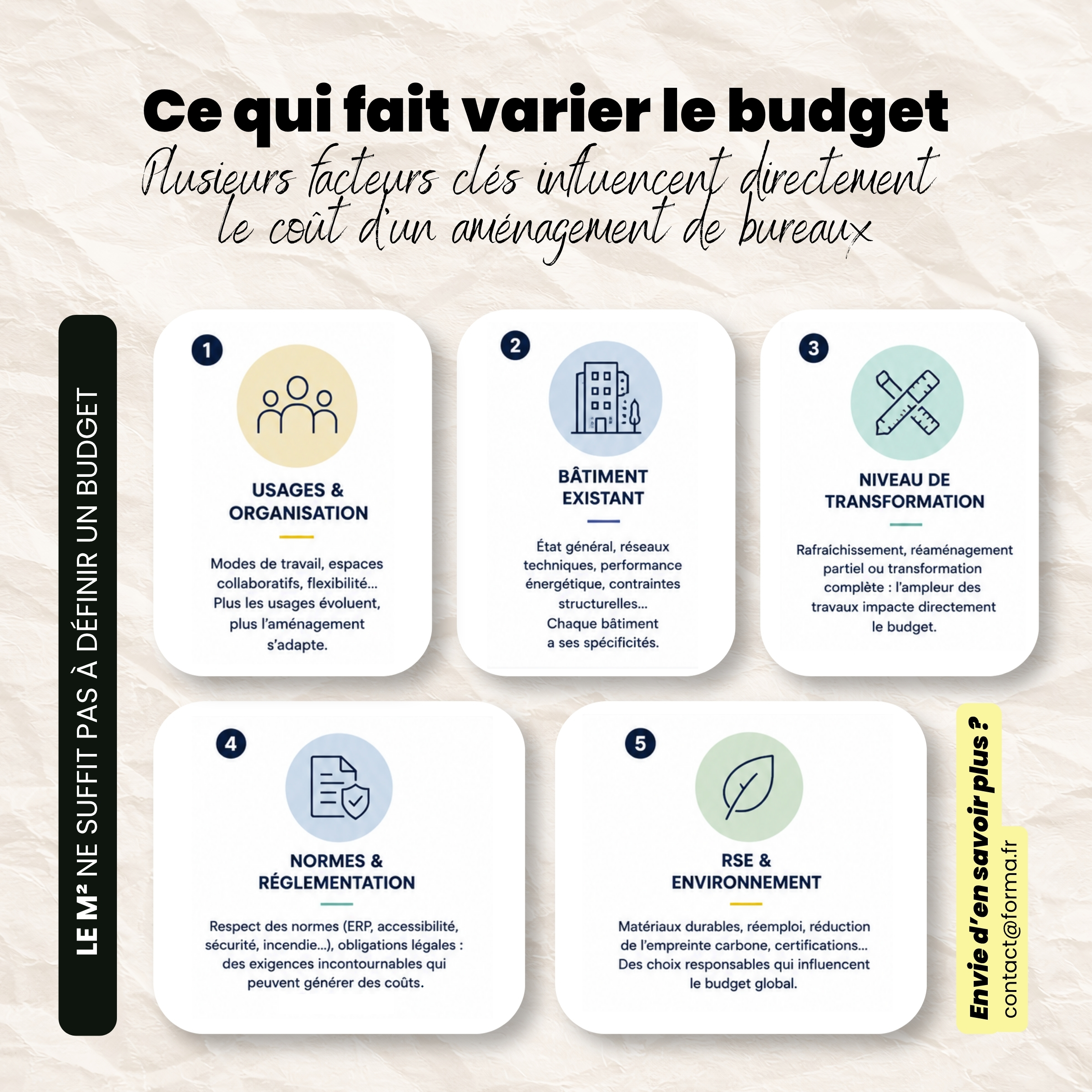 conception et aménagement de bureaux professionnels