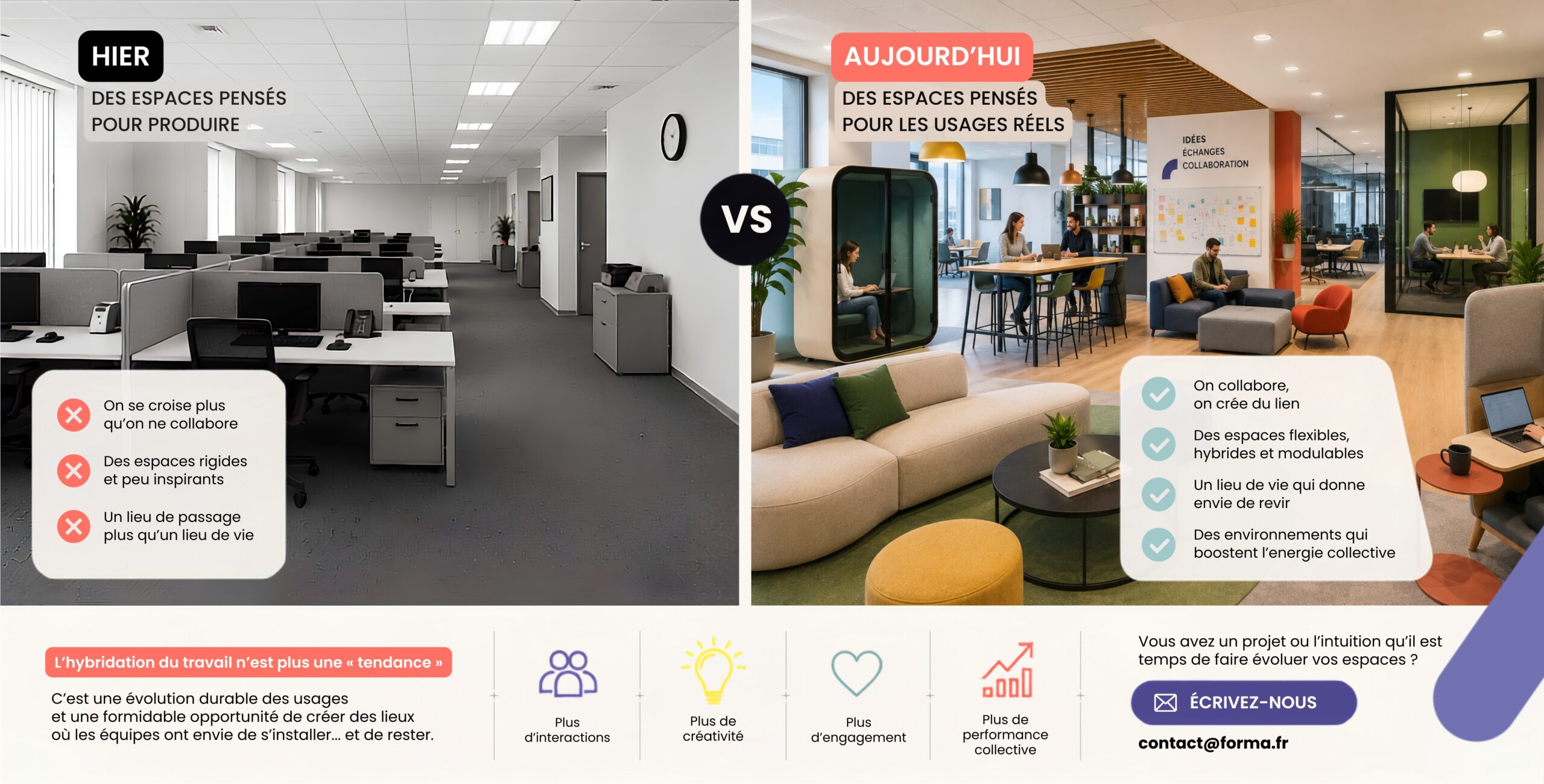 conception et aménagement de bureaux professionnels